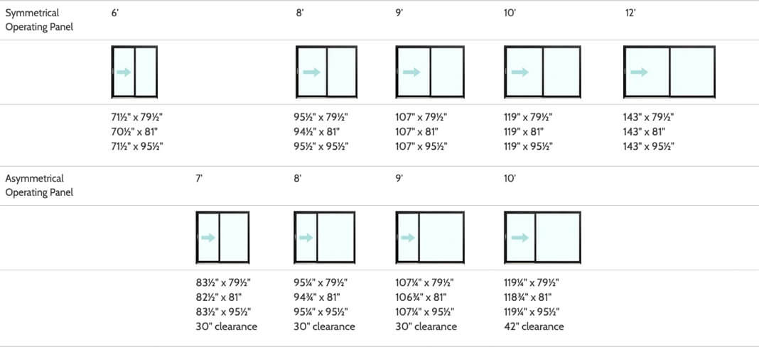 configuration